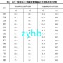 劃重點(diǎn)!熱點(diǎn)城市新房價(jià)格兩月停漲 
